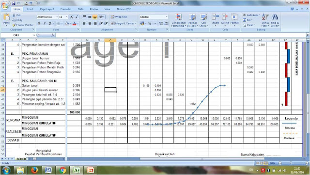 cara membuat time schedule