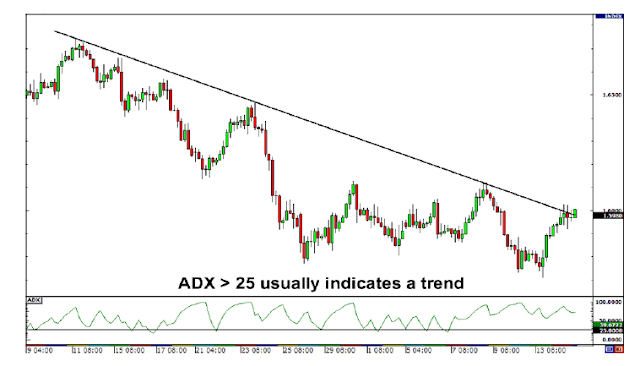 Ketahui Apa Itu Trending Market ?