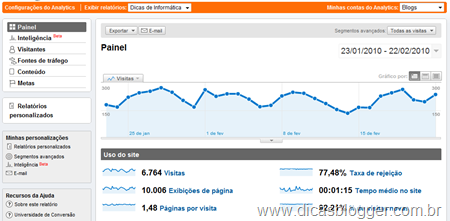 Google Analytics - Painel