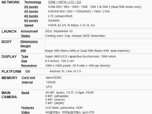 Samsung Galaxy A42 5G – Full Specifications