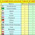 Saudi League Table