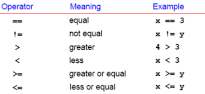 Các toán tử quan hệ và các toán tử Logic - tinhoccoban.net