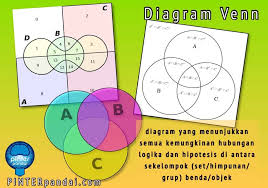 Contoh soal Himpunan dengan diagram venn