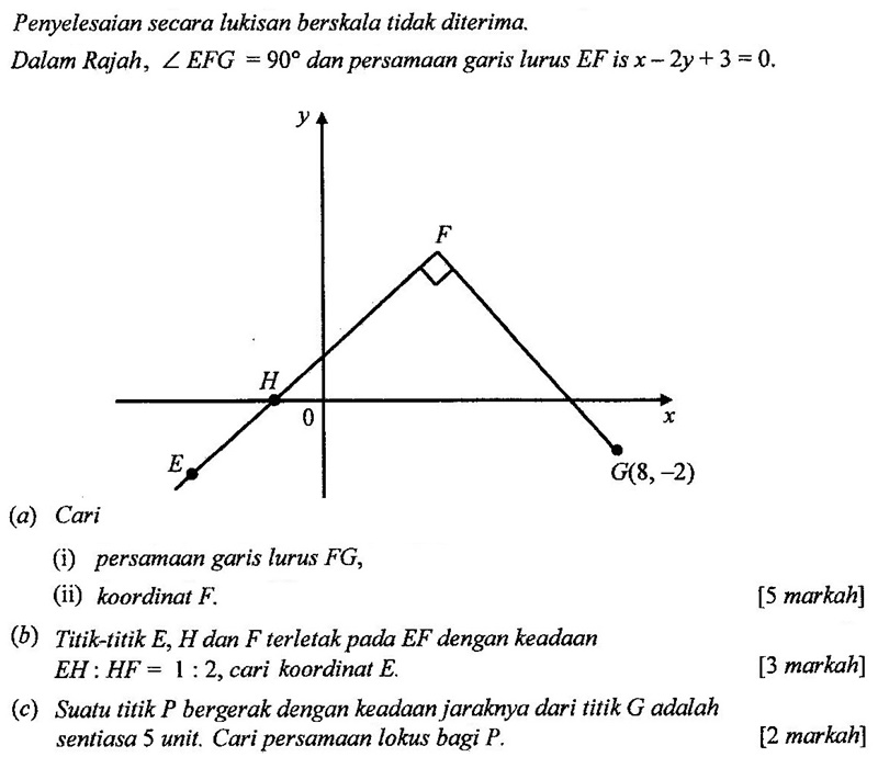 Matematik Tambahan: Geometri Koordinat