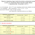 Xenon detected at Fukushima Daiichi No. 2 again