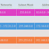 Private Ip Address Classes Range - 8 Best Ip Address Trackers Dnsstuff - We did not find results for:
