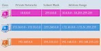 Private Ip Address Classes Range - 8 Best Ip Address Trackers Dnsstuff - We did not find results for: