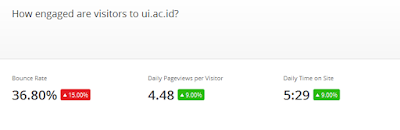 Analisis Website Universitas Indonesia