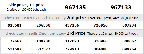 Thailand Lottery Live Result Today For 01-02-2019 Updated