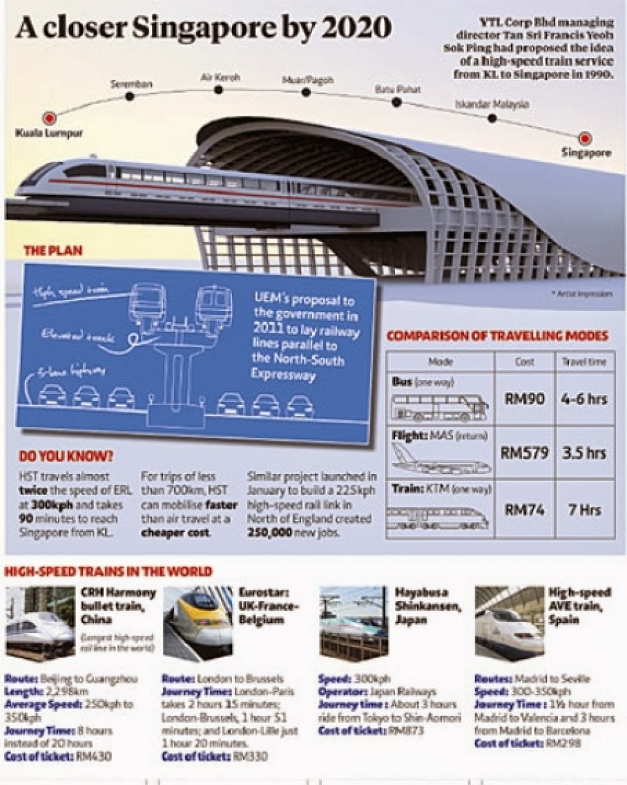 China May Work with Malaysia and Singapore on High Speed ...