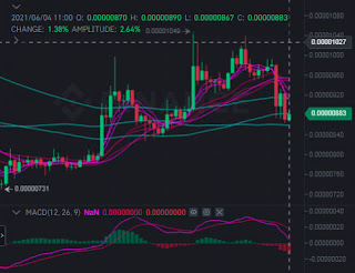 Shiba Inu's price needs to maintain its bullishness