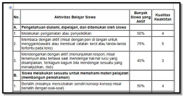 Contoh Lembar Observasi Aktivitas Belajar Guru dan Siswa