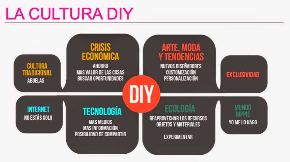 Arduino Y Solo Arduino Todo Lo Que Necesitas Lo Encontraras Aqui Que Significa Diy