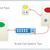 Nurse Call Systems: Which is better, Wireless or Wired Systems?