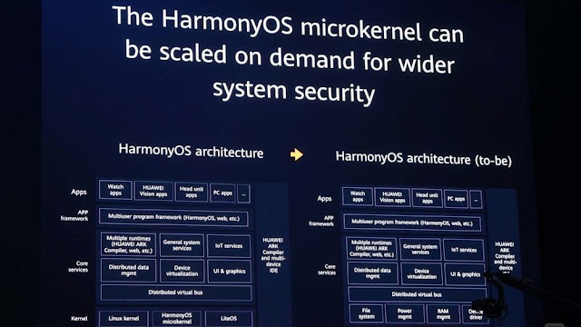 HarmonyOS' microkernel is much more successful