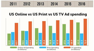 data penggunaan iklan online