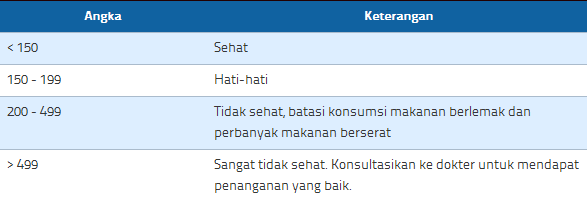 membaca hasil test trigliserida