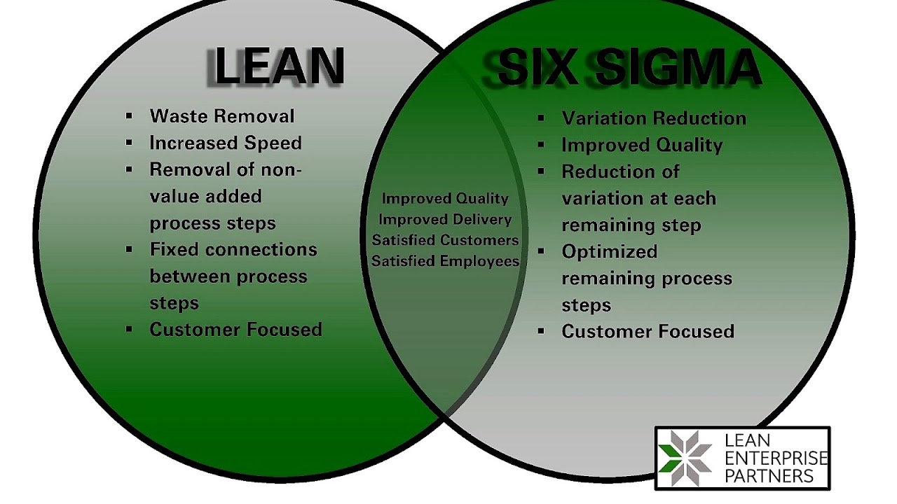 Jit Vs Lean