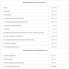 HSC English 2nd Paper Suggestion