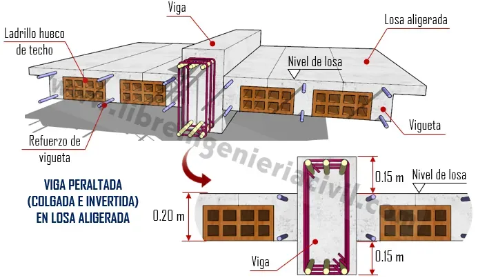 diferentes tipos de vigas de concreto armado