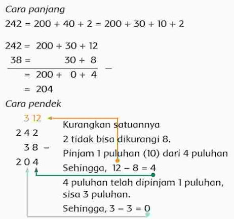 Pengurangan Panjang dan Pendek