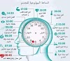الساعات البيولوجية أو الساعة الحيّوية - Biological Clock
