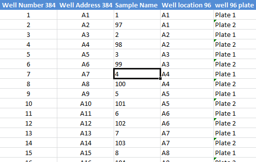 Getting Genetics Done Excel Template For Mapping Four 96 Well