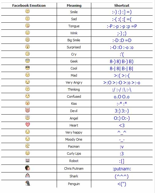 smiley emoticons for facebook. who fb smileys emoticons