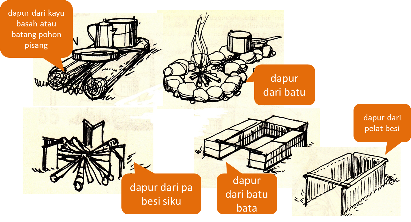 Sejarah Pramuka Berkemah Cara  Membuat  Dapur  di Perkemahan