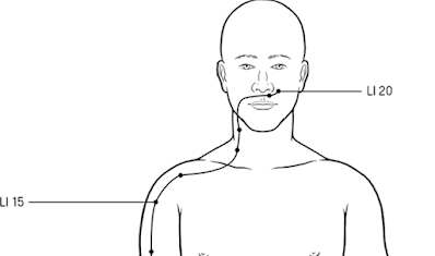Clears the shoulder Problems in just two minutes