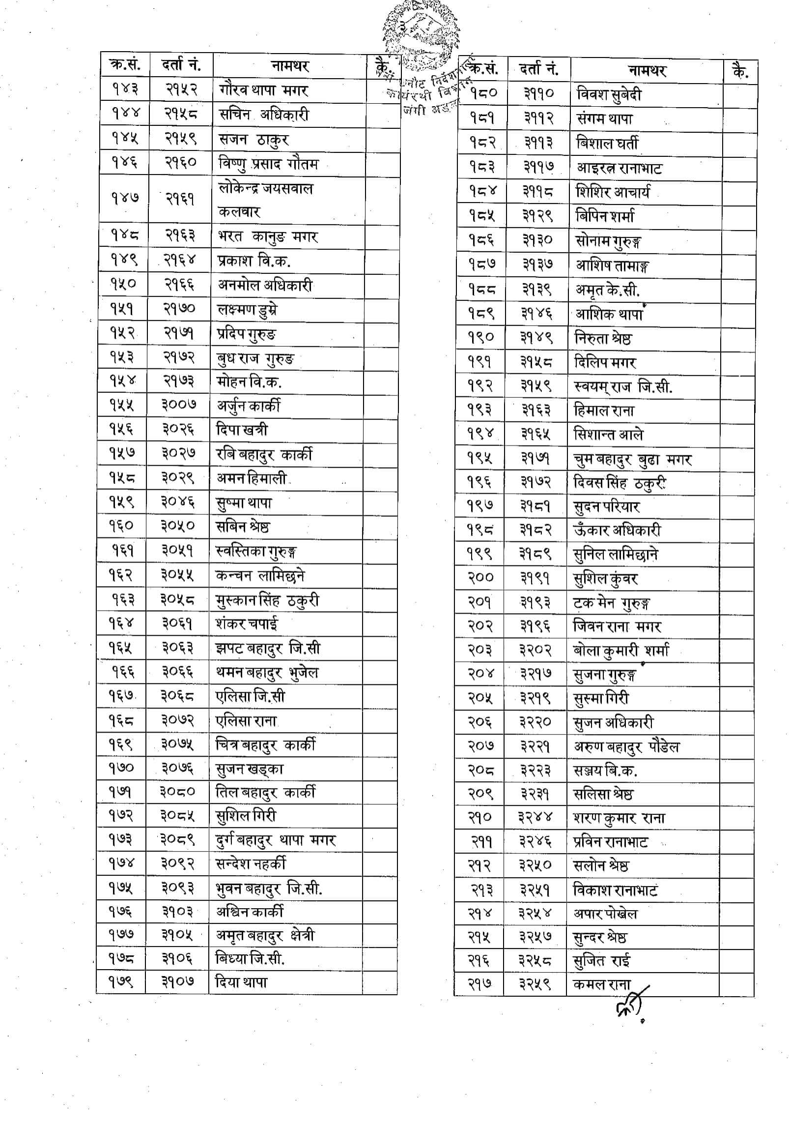 Nepal Army Cadet IQ Exam Result