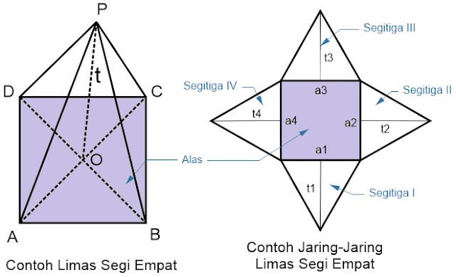 Gambar Bangun Ruang Limas Segiempat