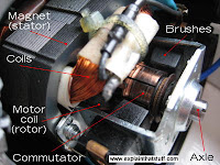 Ac Motor Parts And Function1