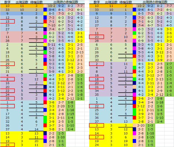 ロト予想 ロト765 Loto765 結果