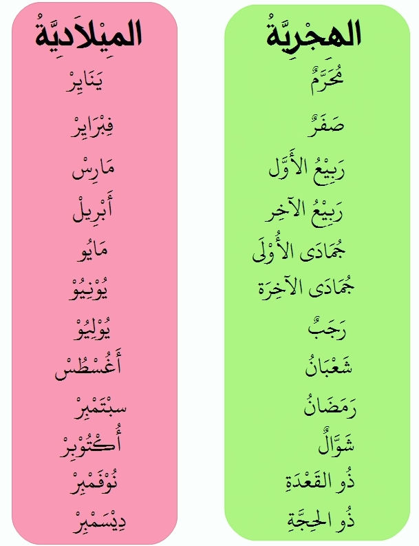 Urutan Nama Bulan Dalam Bahasa Arab - Hijriah dan Masehi