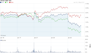 stock chart