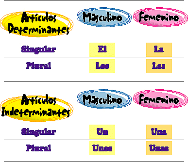 http://centros.edu.xunta.es/ceipcampolongo/intraweb/Recunchos/3/Recursos_didacticos_Anaya_3/datos/02_Lengua/datos/rdi/U07/04.htm