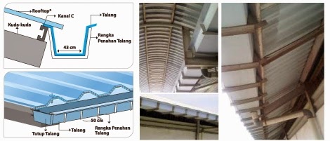 Harga Atap Kedap Suara Rooftop Terbaru 2019  HARGA ATAP 