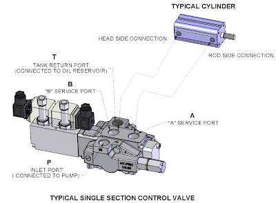 Hydraulic valve