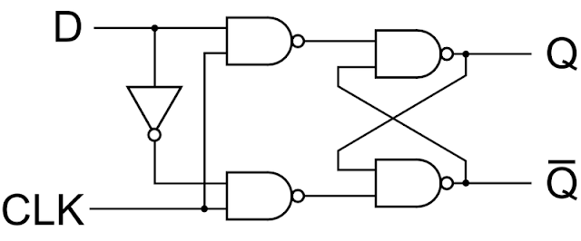Logic diagram of D Flipflop 
