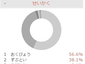 ++ 50 ++ ポケモン ドリュウズ 強い 295588-ポケモン go ドリュウズ 強い