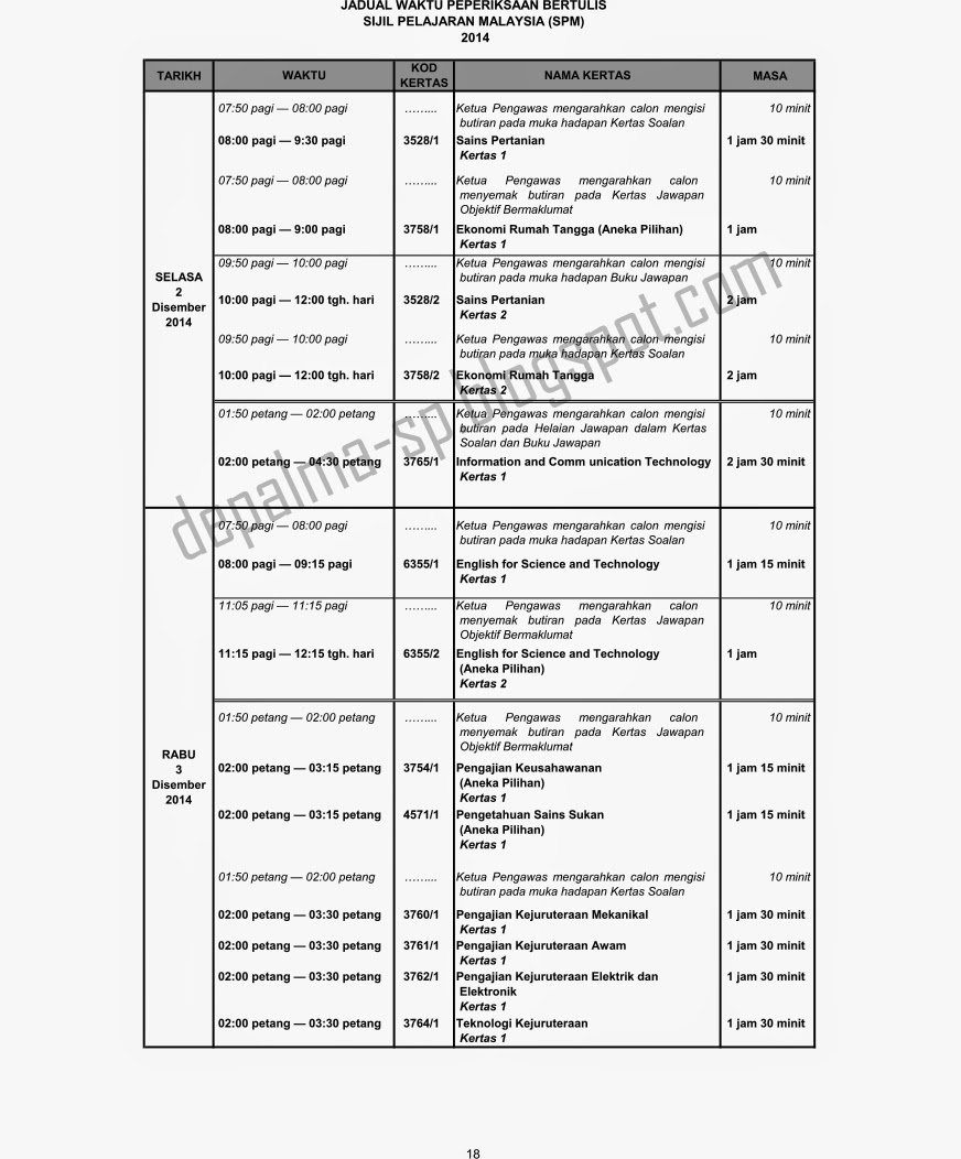 Jadual Waktu SPM 2014, Peperiksaan SPM 2014, Doa Agar Adik Berjaya SPM 2014