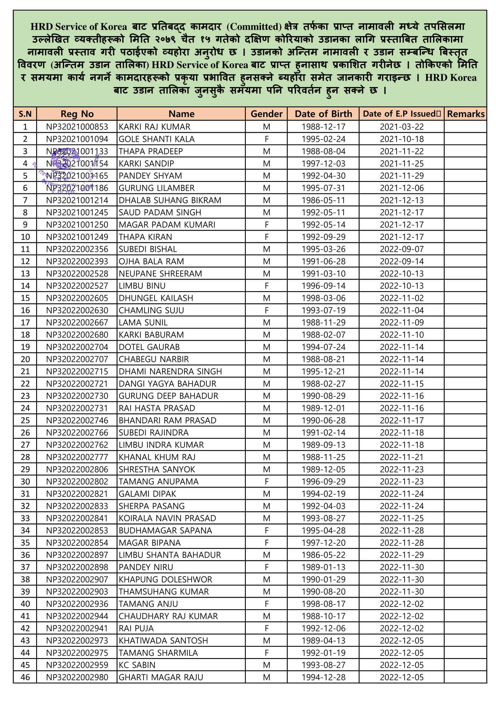 EPS Korea Section Gwarko, Lalitpur, Nepal Proposed Flight list of Committed Workers