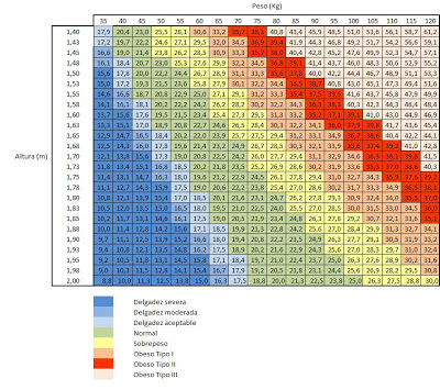 calcular imc gratis