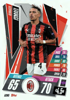 Topps Match Attax 2020-2021 AC Milan Set