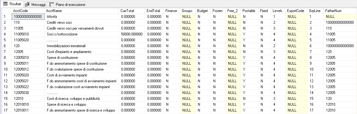 SAP BUSINESS ONE OACT TABLE