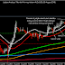 Update Analysis Teknikel Moving Haiken AUD/USD (05 August 2016) 