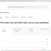 Another Nondrop Youtube Watchtime Order Complete