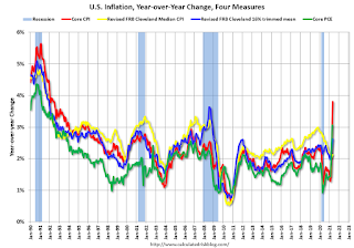 Inflation Measures