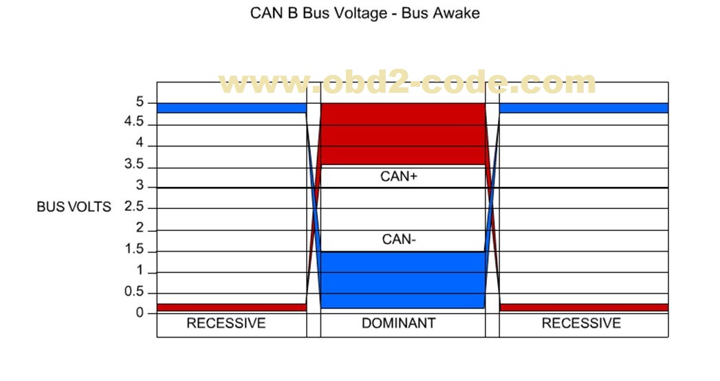 U0010 Can Interior Bus Obd2 Code